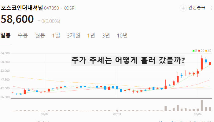 세일가스 관련주 대장주 테마주 수혜주 TOP5