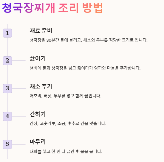 청국장찌개 조리 방법
