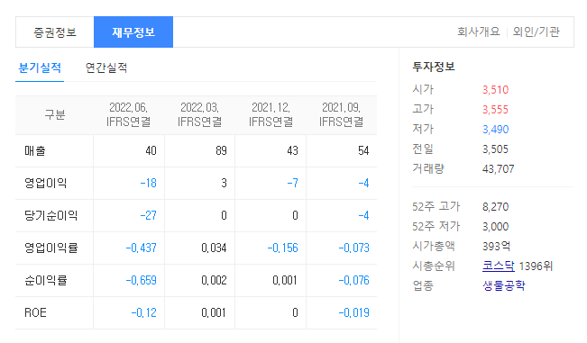 아시아종묘 재무