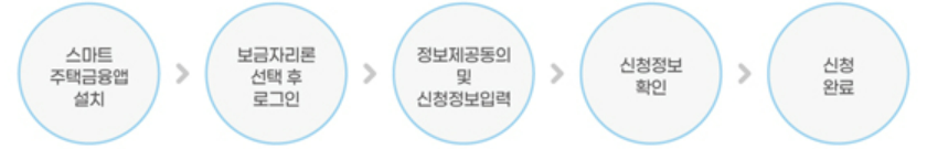 특례보금자리론 신청방법