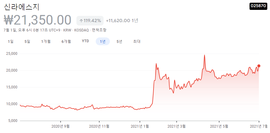 밀키트-관련주 밀키트-관련주
