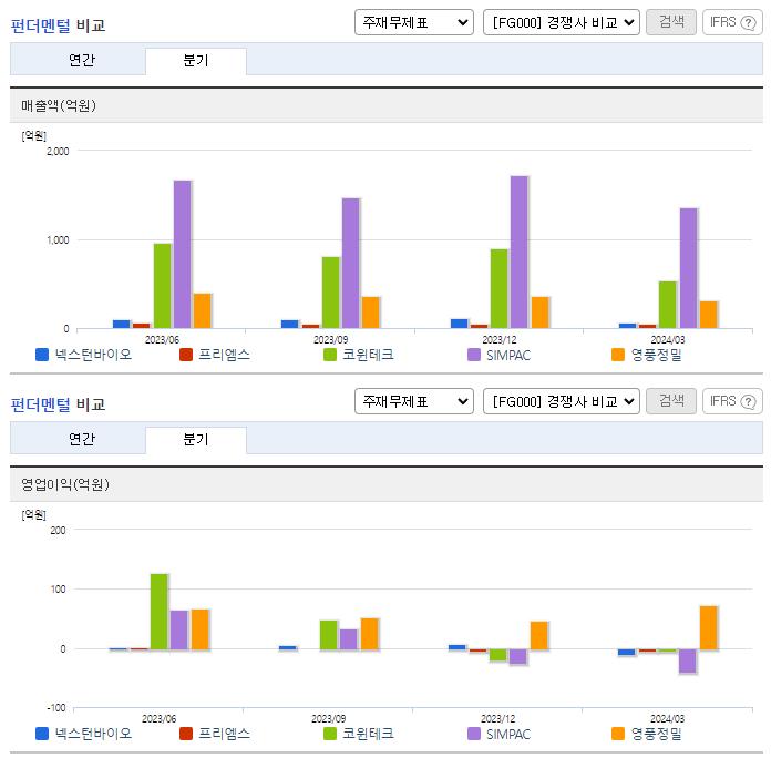 넥스턴바이오_업종분석