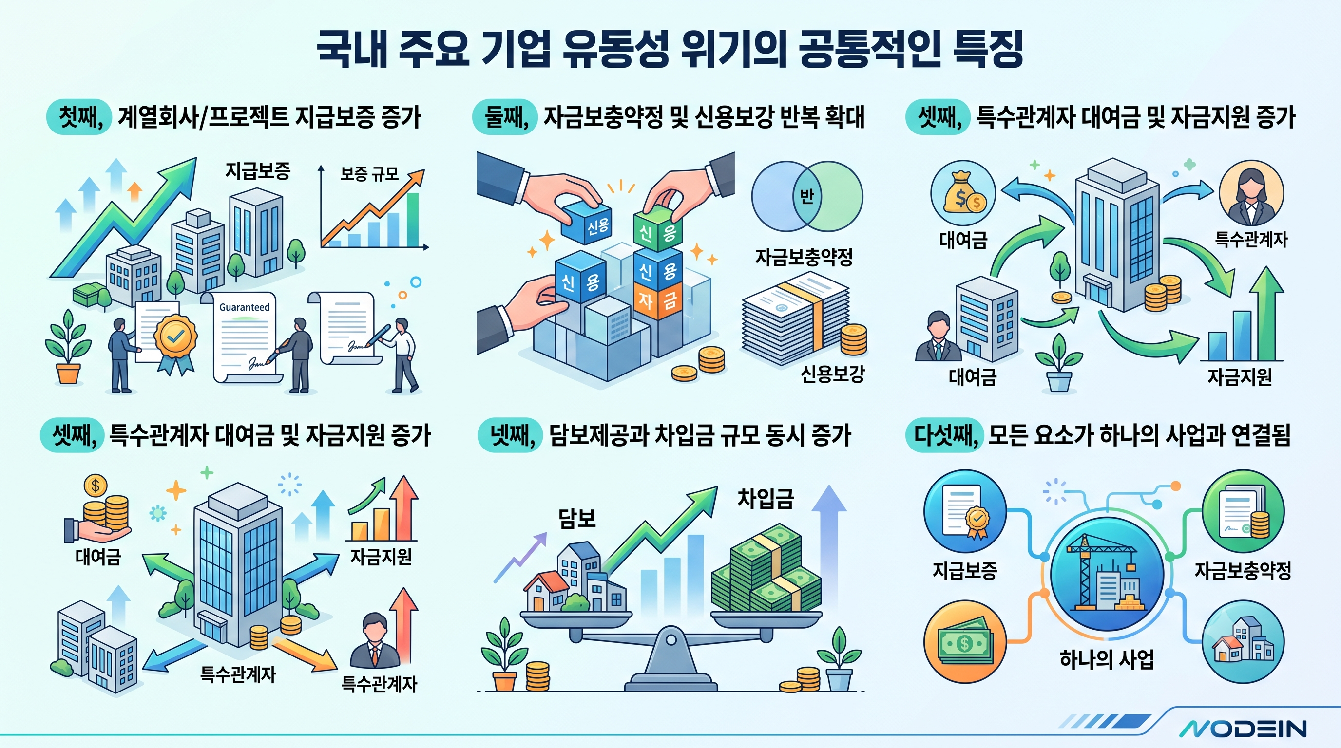 국내 주요기업 유동성위기 사례 인포그래픽
