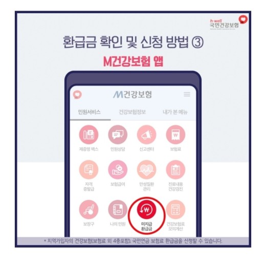 본인부담 상한제: 환급 방법 소득분위