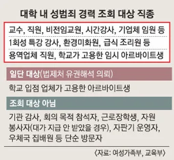 성범죄 경력 조회 신청서 동의서 양식 정리_4