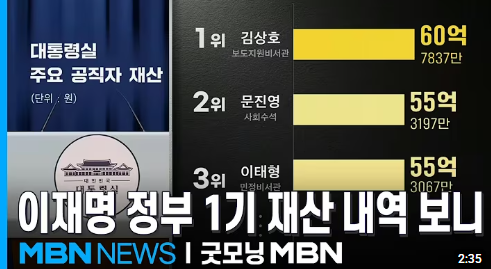 대통령실 참모 재산 공개
