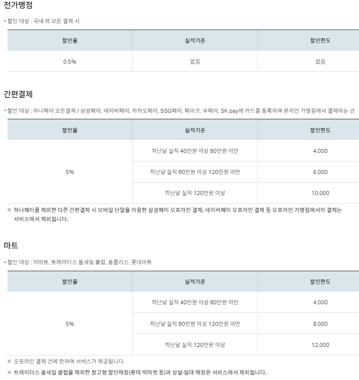원더카드 HAPPY