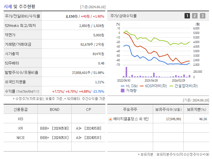 HL D&amp;I_기업개요