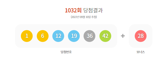 1032회 당첨번호