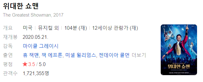 위대한 쇼맨 줄거리, 평점, 후기