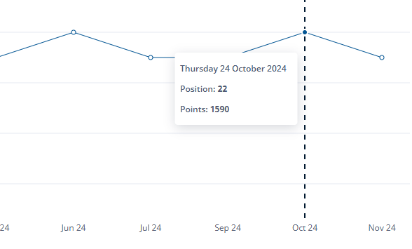 실시간 FIFA 피파 랭킹 순위 총정리 (대한민국 하락)