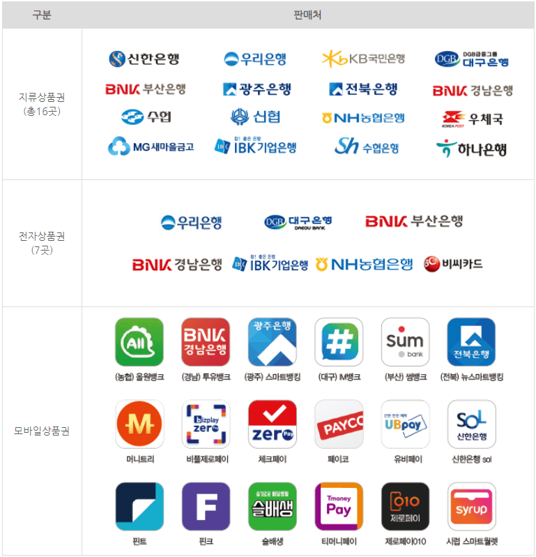 온누리상품권-판매처-조회