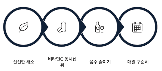 엽산 흡수율은 조리 습관을 조금만 바꿔도 달라집니다.
