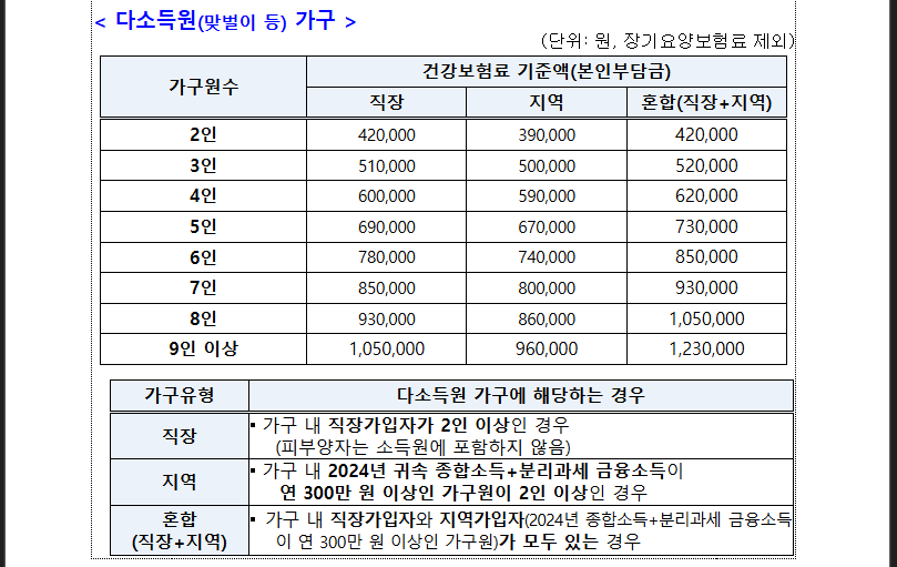 소비쿠폰 2차 받을 수 있나 확인하세요 (출처: 관계부처합동))