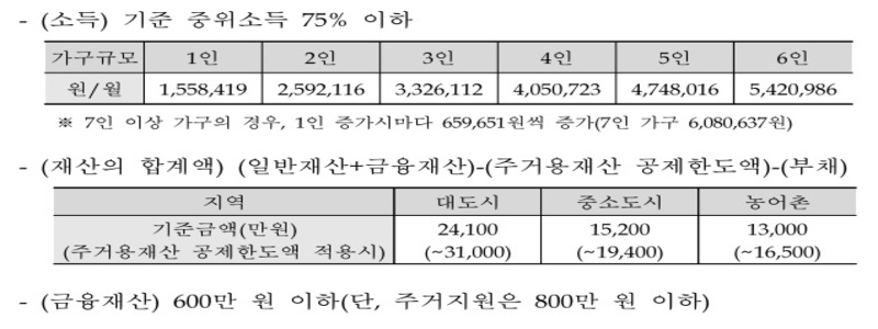 소득재산 기준