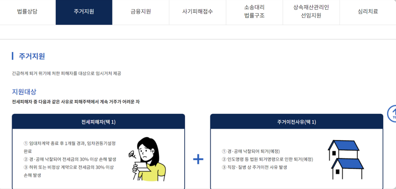 전세사기_피해자_지원