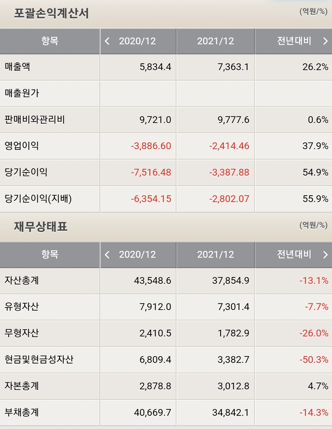 CJ CGV 재무제표