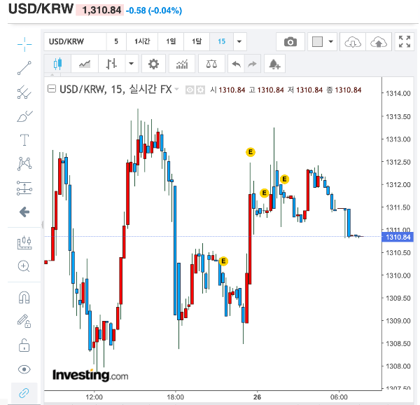 원달러환율차트그래프