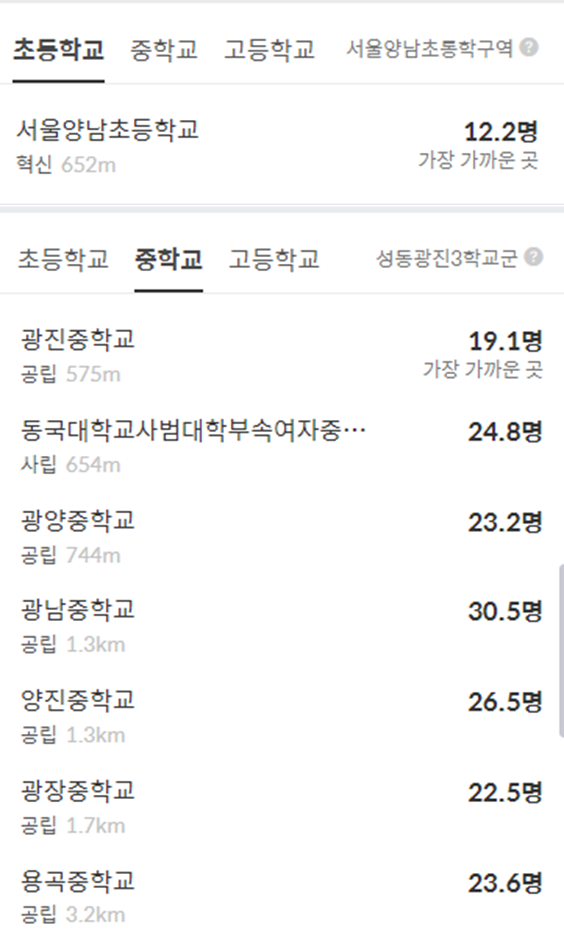 구의역 롯데캐슬 이스트폴 분양가, 청약조건, 가격비교