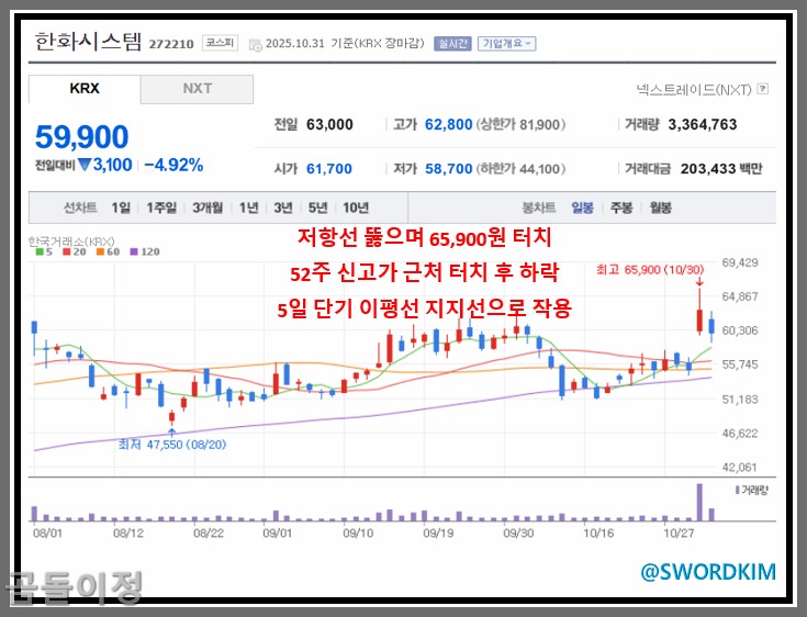 HD현대중공업 주가 분석, 한화오션&middot;한화시스템과 다른 결정적 차이점은?