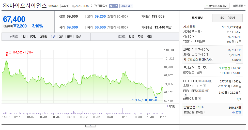 SK바이오사이언스_주가