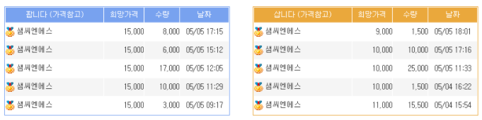 샘씨엔에스 장외가