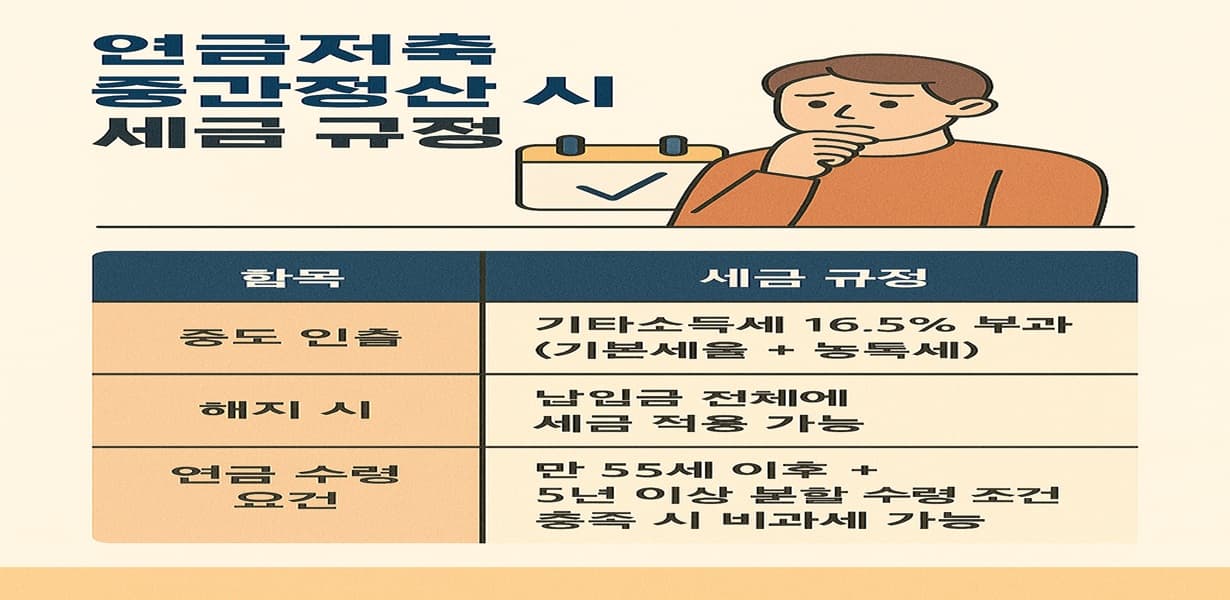 연금저축 중간정산 시 발생하는 세금 기준을 설명한 표 인포그래픽
