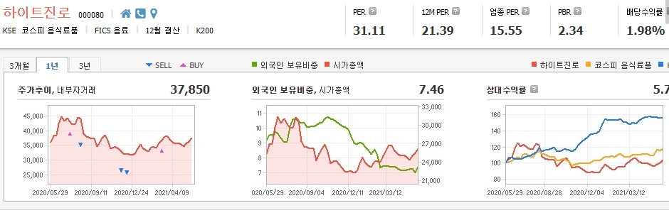 식음료-관련주-대장주 식음료-관련주-대장주