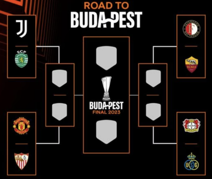 22/23 시즌 UEFA 유로파리그 8강 대진 조추첨 결과