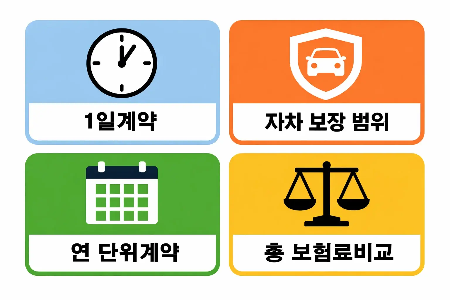 메리츠 자동차 일일보험 1일 계약과 연 단위 계약 차이, 자차 보장 범위 비교 정리 이미지