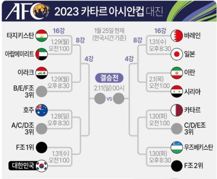 카타르아시안컵토너먼트일정