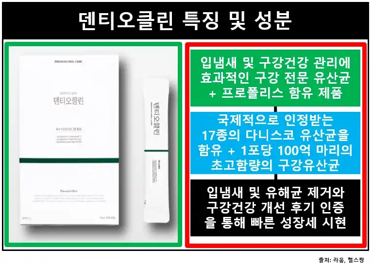 덴티오클린특징