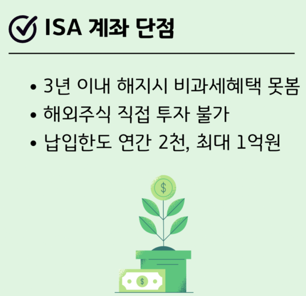 ISA 계조 단점