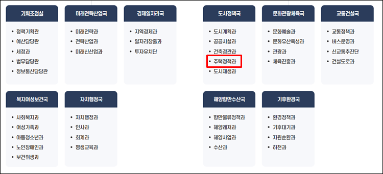 창원시청-조직도