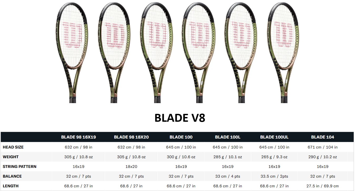 블레이드8 라인업