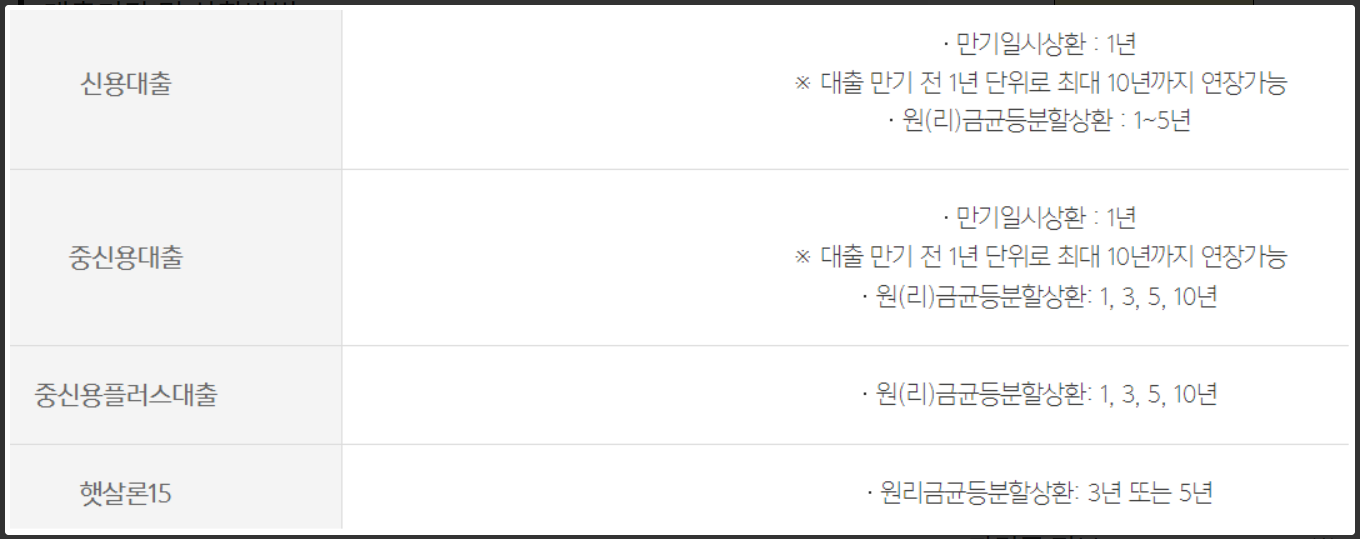 직장인-신용대출-추천