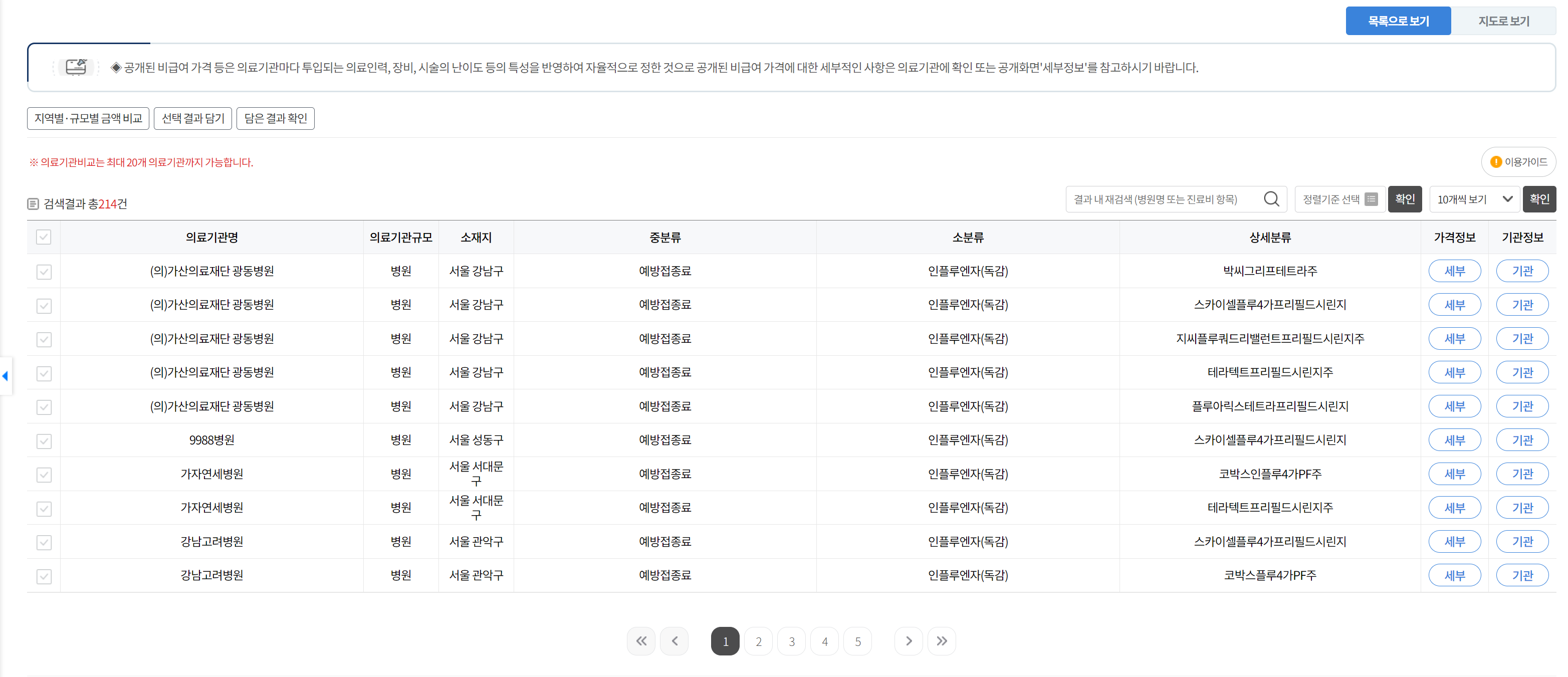 독감 비용 비교