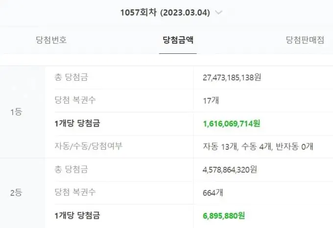 동행복권 로또 2등 660명 논란