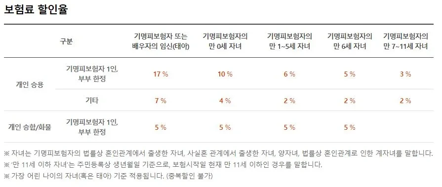 자동차보험 어린이할인