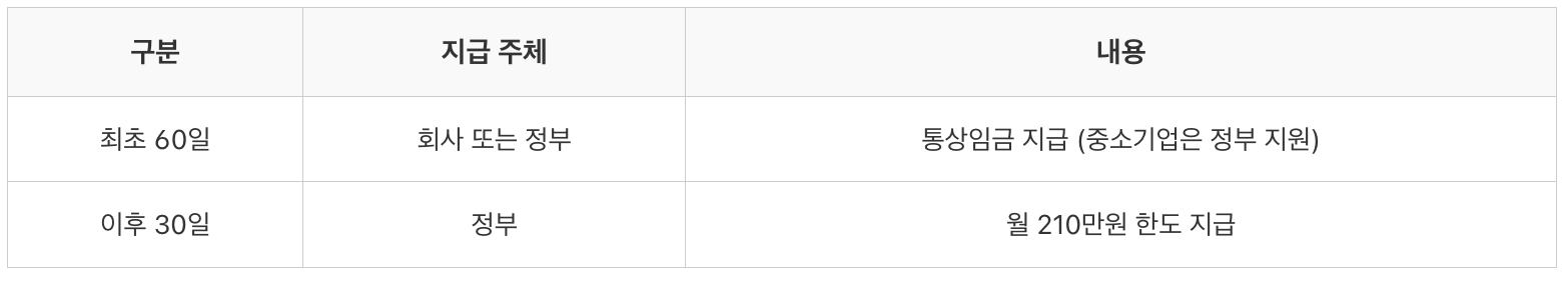 출산전후휴가급여 기준