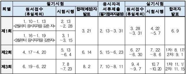 산업안전산업기사 2023년 일정