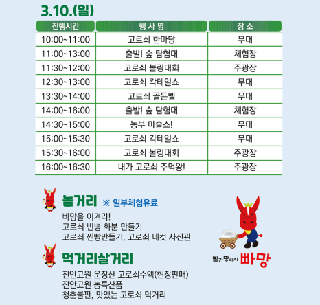 주말 여행 추천지