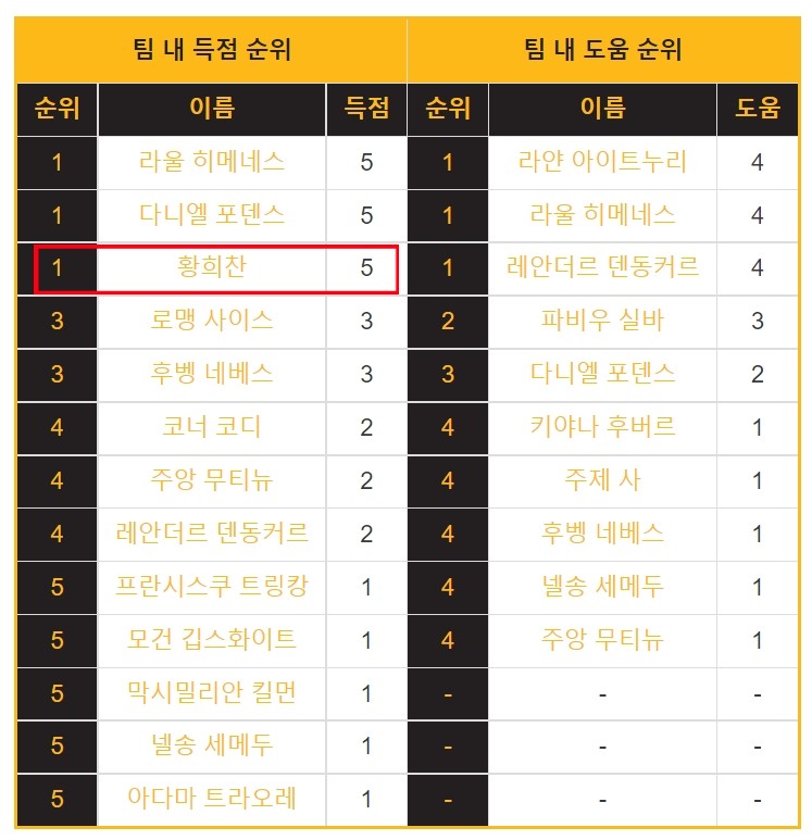 울버햄튼 경기일정