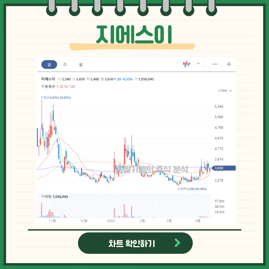지에스이 일봉/월봉차트