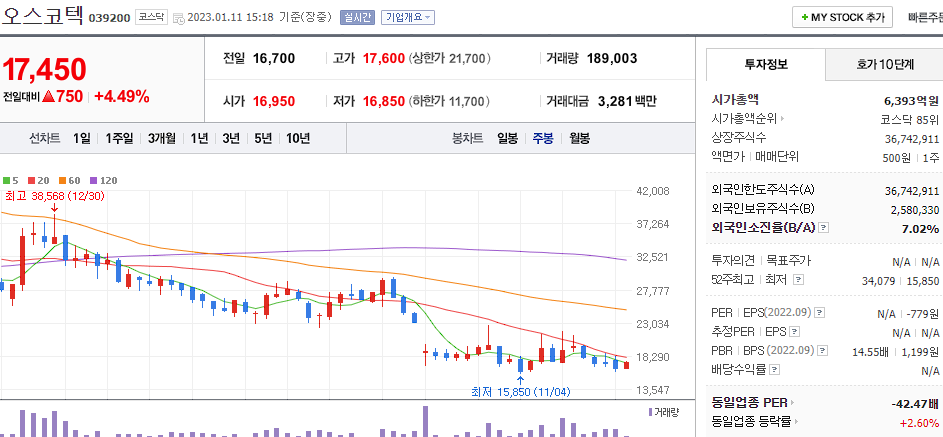 오스코텍