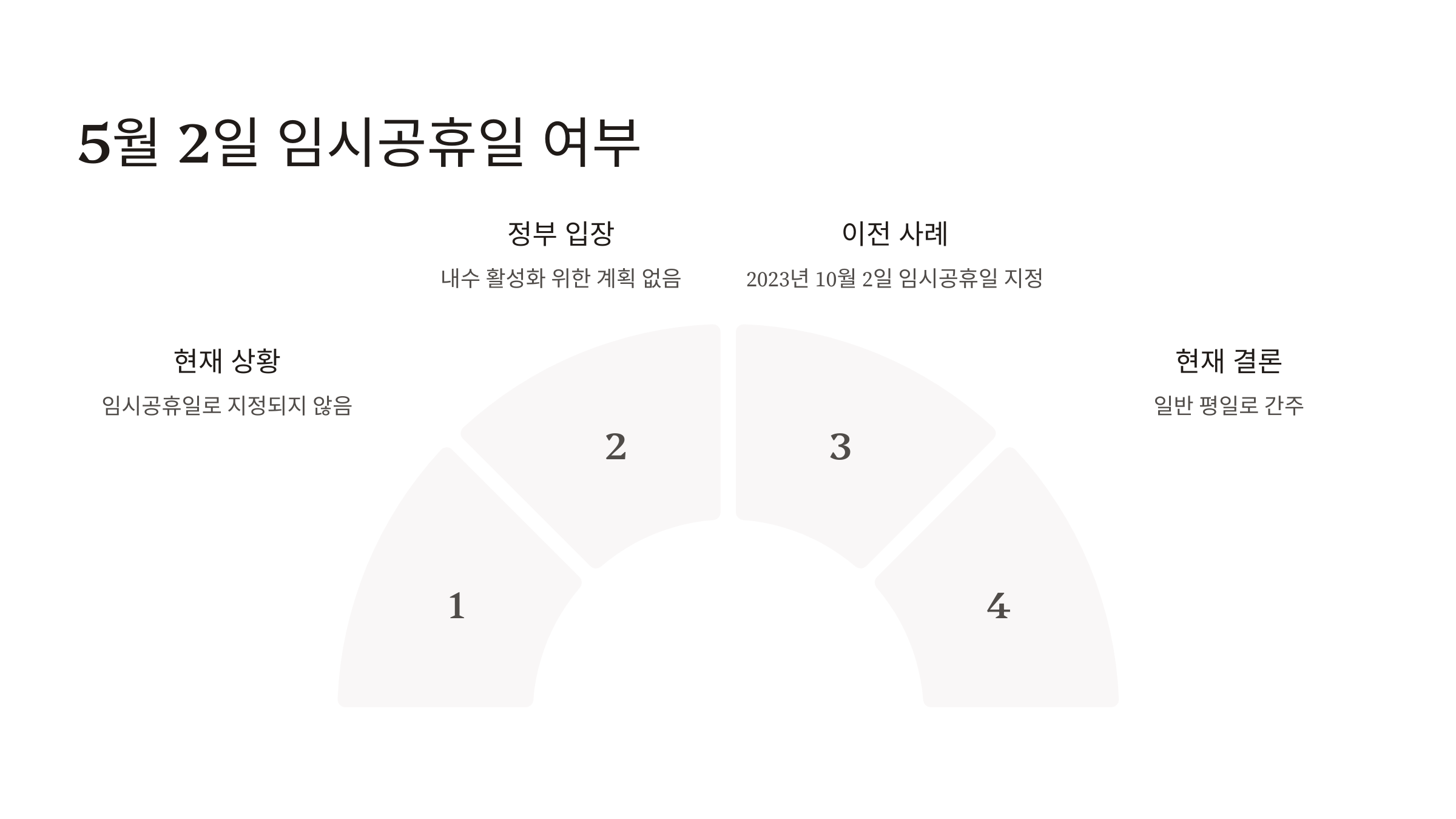 5월2일 임시공휴일 대체공휴일