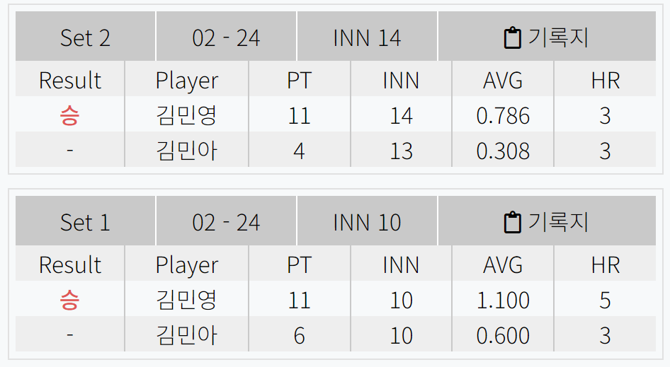 김민영 김민아 경기결과 - 크라운해태 LPBA챔피언십 2024 8강