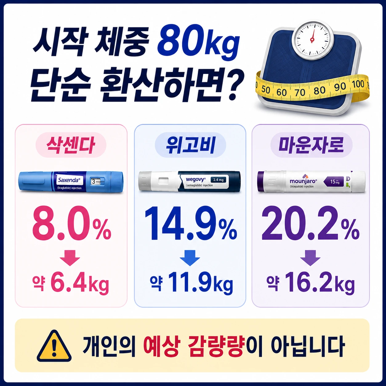 체중80kg_감량률_단순환산