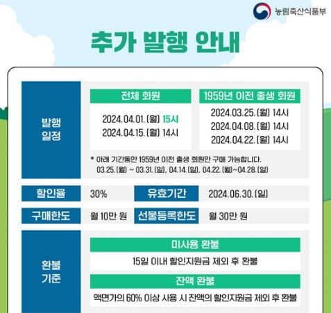 농할상품권사용처