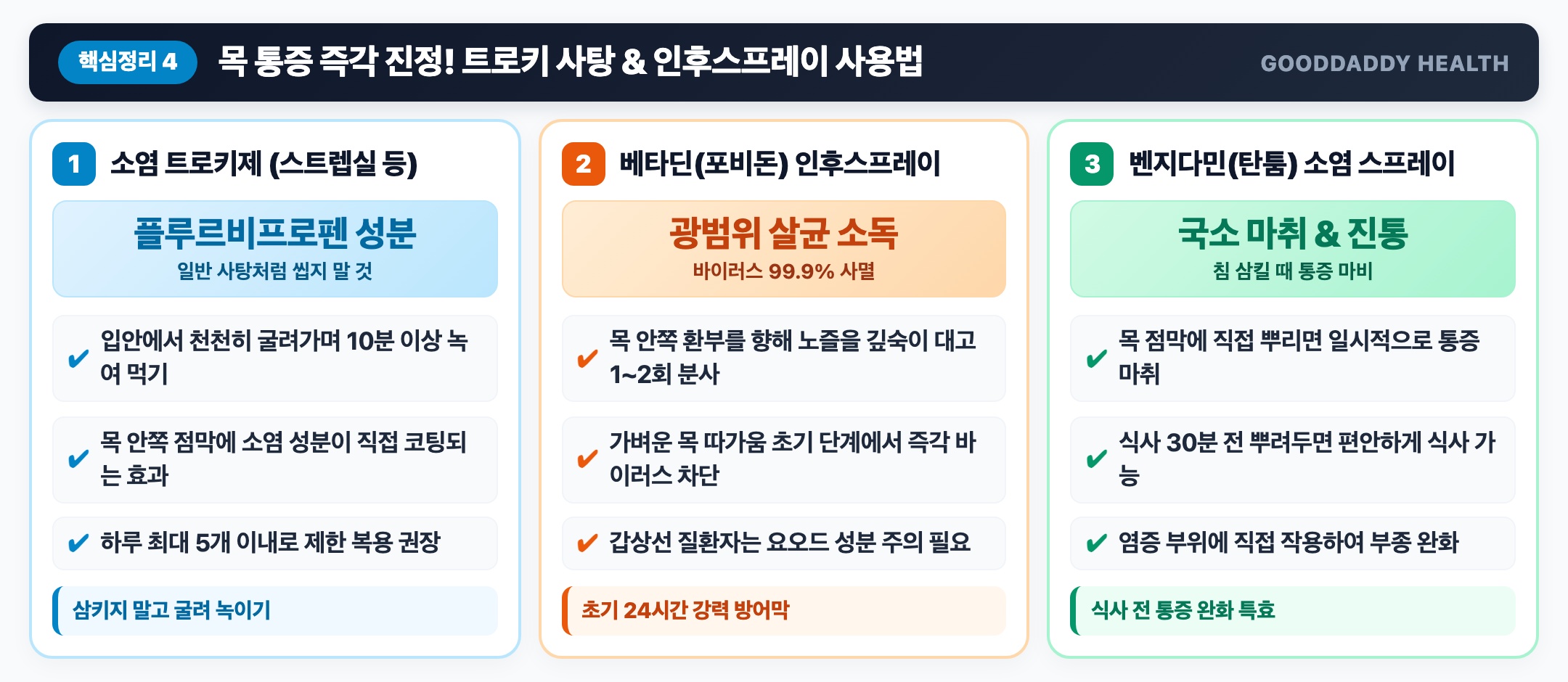 목 통증 즉각 진정 트로키 사탕 및 인후스프레이 사용법 인포그래픽